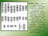 Синдром Дауна — одна из форм геномной патологии, при которой чаще всего кариотип представлен 47 хромосомами вместо нормальных 46, поскольку хромосомы 21-й пары, вместо нормальных двух, представлены тремя копиями. Существует еще две формы данного синдрома: транслокация хромосомы 21 на другие хромосом