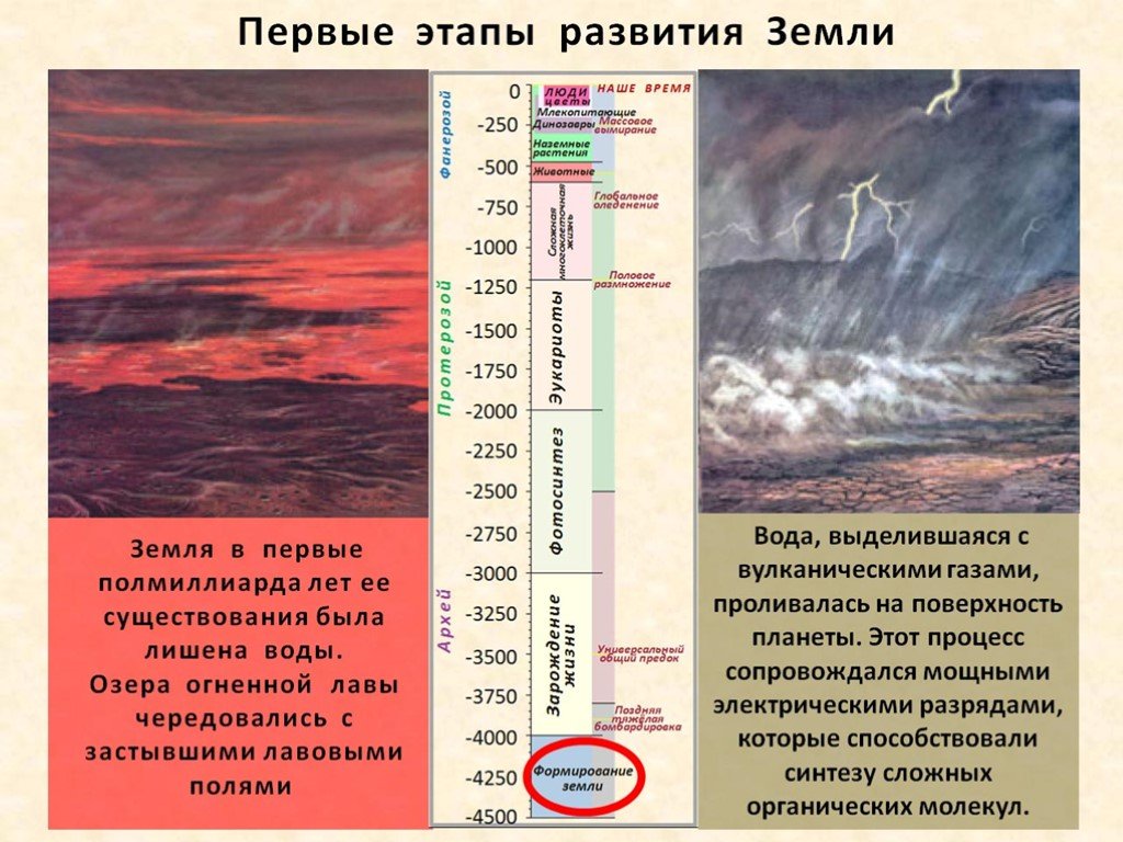 Этапы земли. Этапы развития земли. Этапы формирования земли. Этапы развития планеты земля. Стадии развития земли.