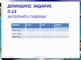 Домашнее задание п.13 Заполнить таблицу. http://aida.ucoz.ru
