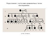 Родословная с аутосомно-доминантным типом наследования. (из http://med.claw.ru)