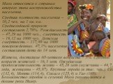 Мали относится к странам второго типа воспроизводства населения. Средняя плотность населения – 10,2 чел. на 1 кв. км. Среднегодовой прирост составляет 2,78%. Рождаемость – 47,29 на 1000 чел., смертность – 19,12 на 1000 чел. Детская смертность – 117,99 на 1000 новорожденных. 47,1% населения составляю