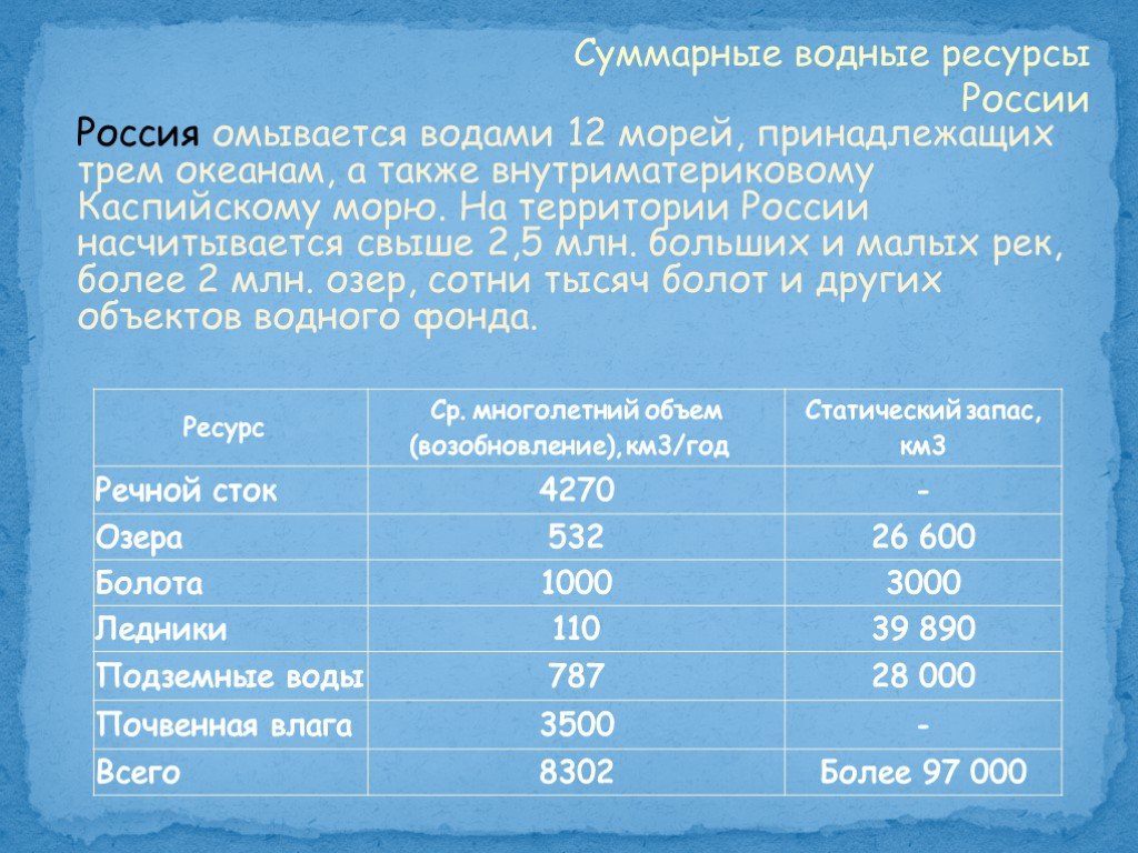 На диаграмме приведены данные о протяженности 8 крупнейших рек россии