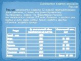 Россия омывается водами 12 морей, принадлежащих трем океанам, а также внутриматериковому Каспийскому морю. На территории России насчитывается свыше 2,5 млн. больших и малых рек, более 2 млн. озер, сотни тысяч болот и других объектов водного фонда. Суммарные водные ресурсы России