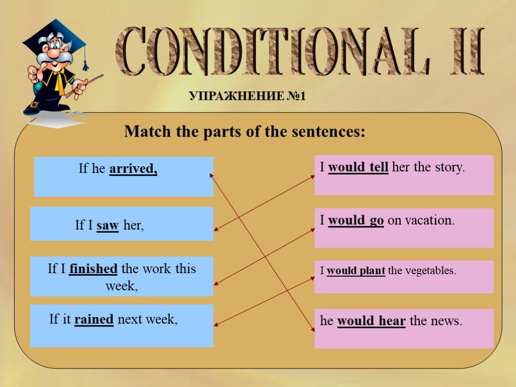 First match c. Условные предложения в английском языке. Предложения conditional. If английский условные предложения. Conditionals условные предложения.