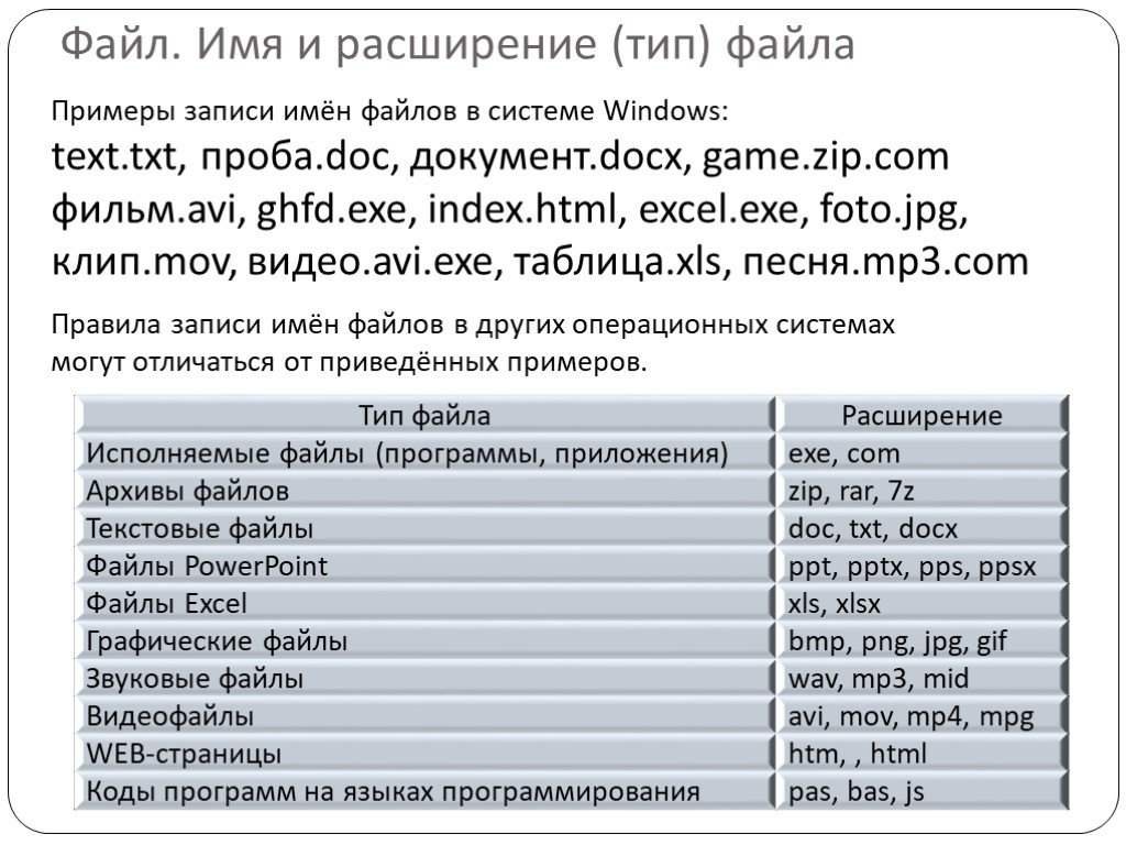 Имя текстового файла. Файлы с расширением txt. Расширение имени файла docx Тип файла. Пример текстового файла. Запись имени текстового файла.