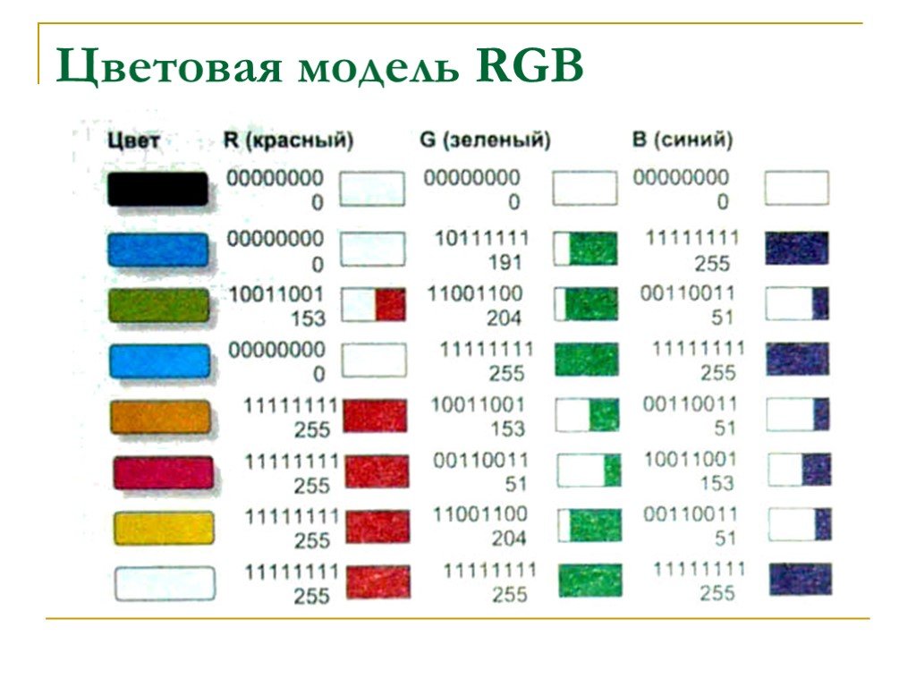 Rgb код зеленого цвета 255 0. Модель RGB. Цвет в модели RGB 0. Красный цвет в модели RGB. Цвет в модели RGB 000.
