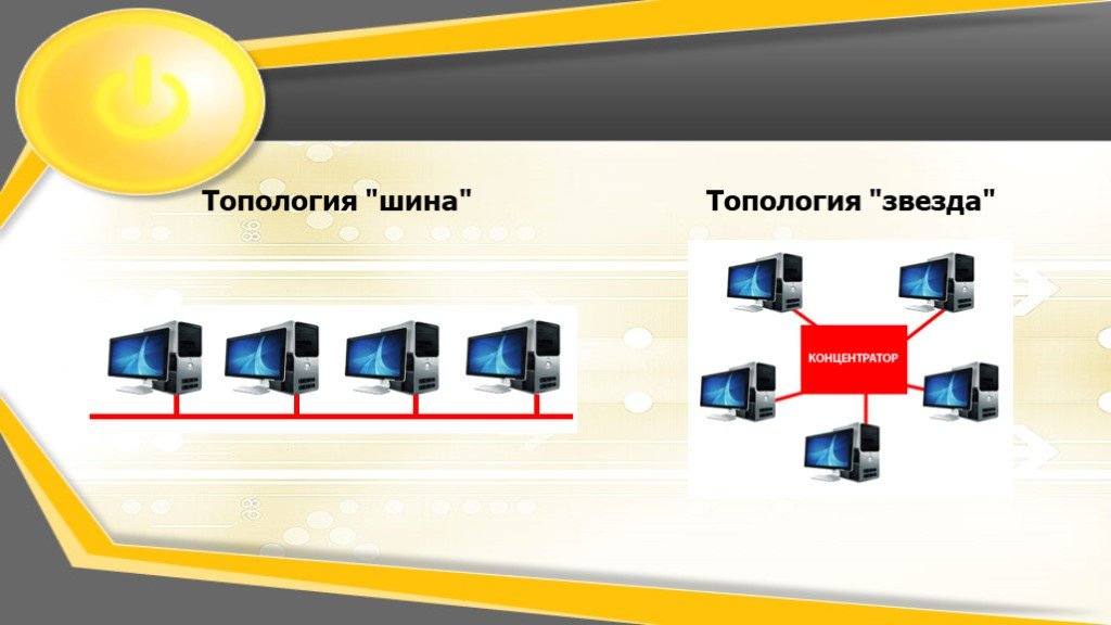 Глобальные и локальные сети 9 класс презентация