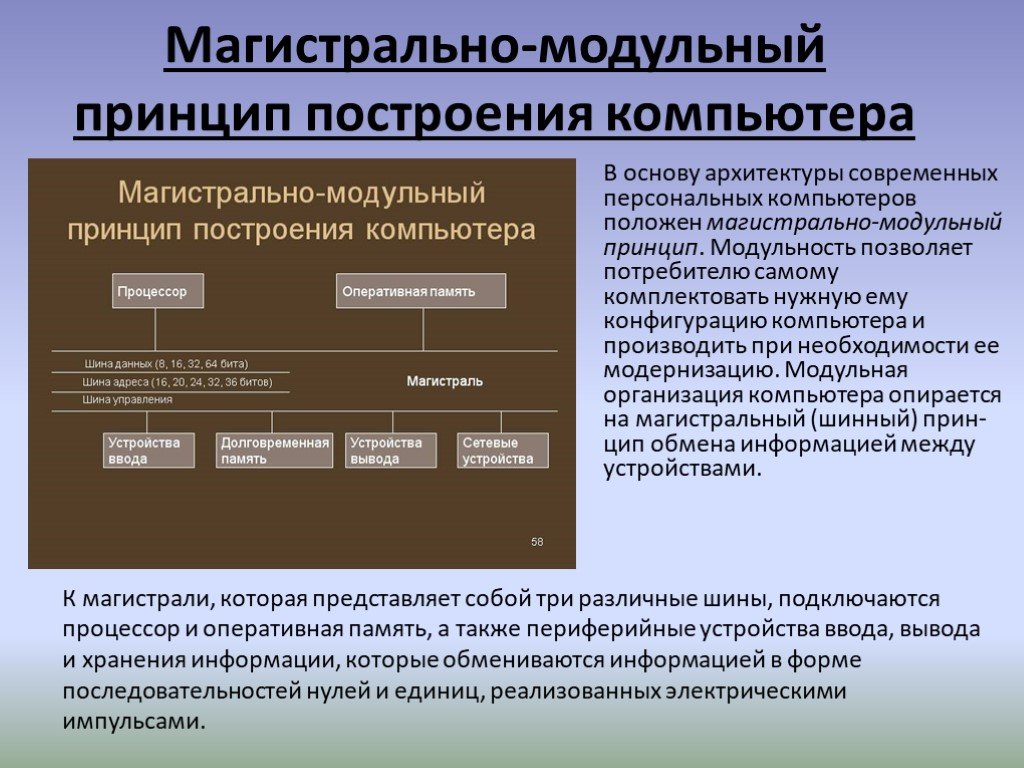 Магистрально модульный принцип построения пк схема