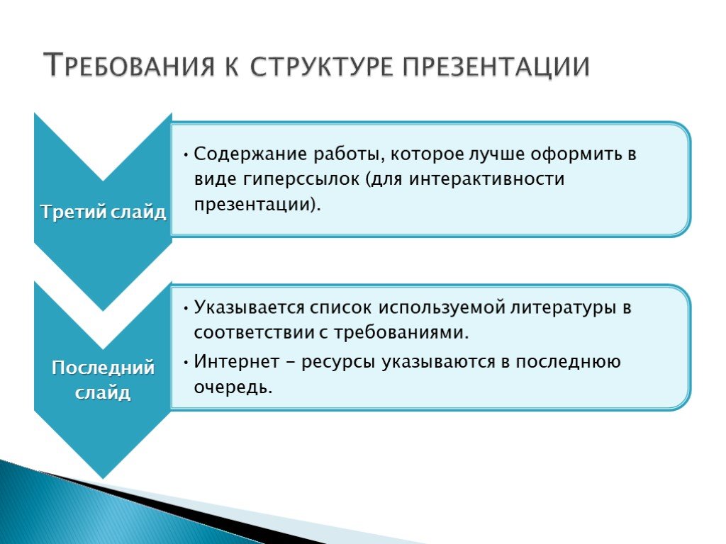 Последнее требование. Оформление списка в презентации. Как оформить структуру в презентации. Как оформить перечисление в презентации. Оформление перечислений в презентации.