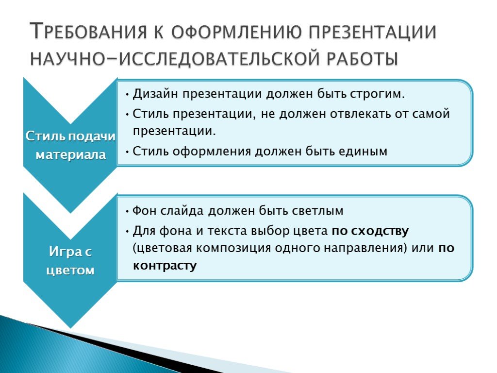 Оформление научной презентации