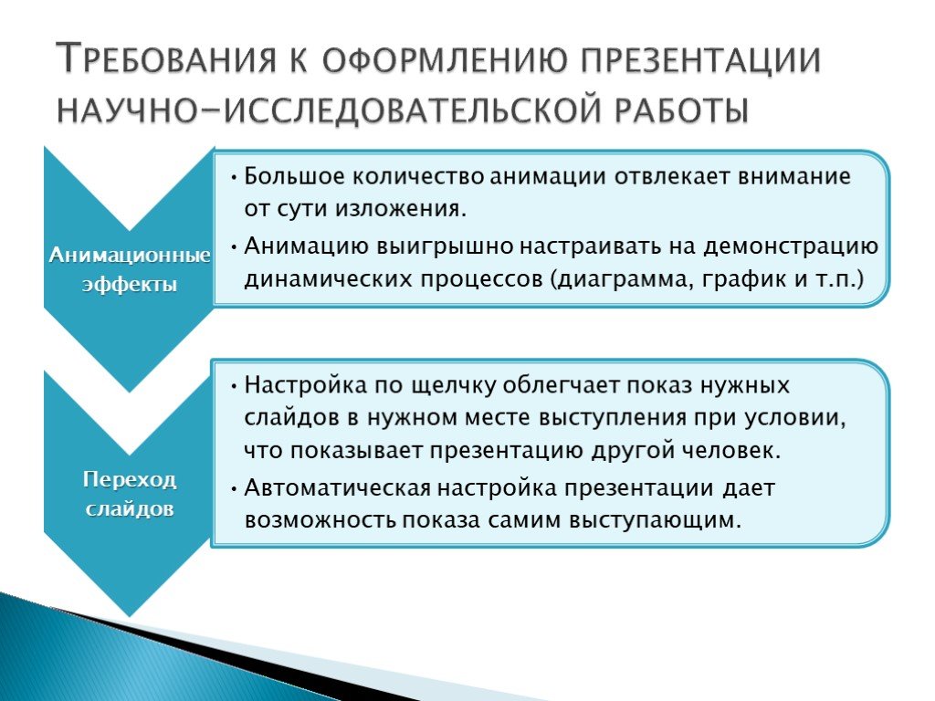 Презентация представления сайта