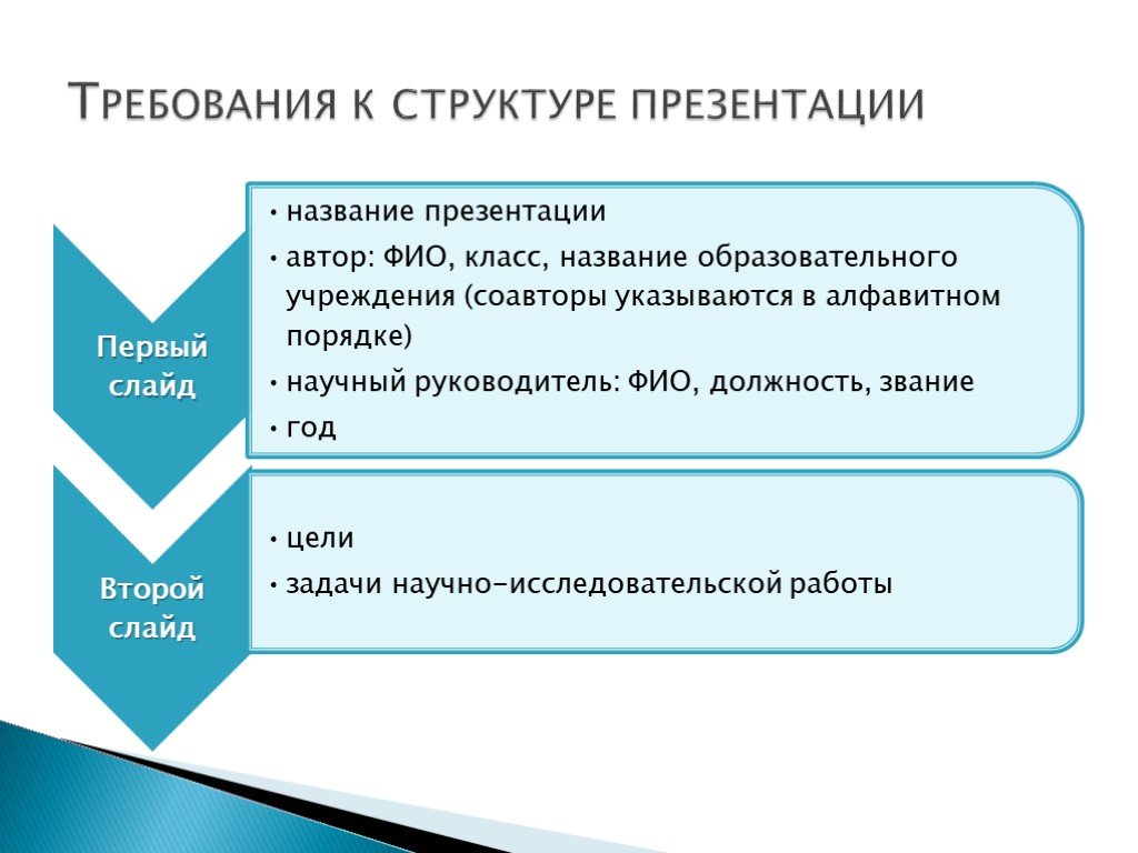 Структура презентации компании пример