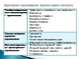 Как правильно оформить презентацию и web-сайт? Слайд: 11