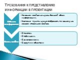 Как правильно оформить презентацию и web-сайт? Слайд: 7