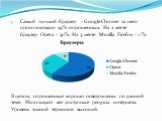Самый лучший браузер - Google Chrome за него проголосовало 59% опрошенных. На 2 месте браузер Opera - 30%. На 3 месте Mozilla Firefox - 11%. В целом, опрошенные хорошо осведомлены по данной теме. Используют все доступные ресурсы интернета. Уровень знаний терминов высокий.