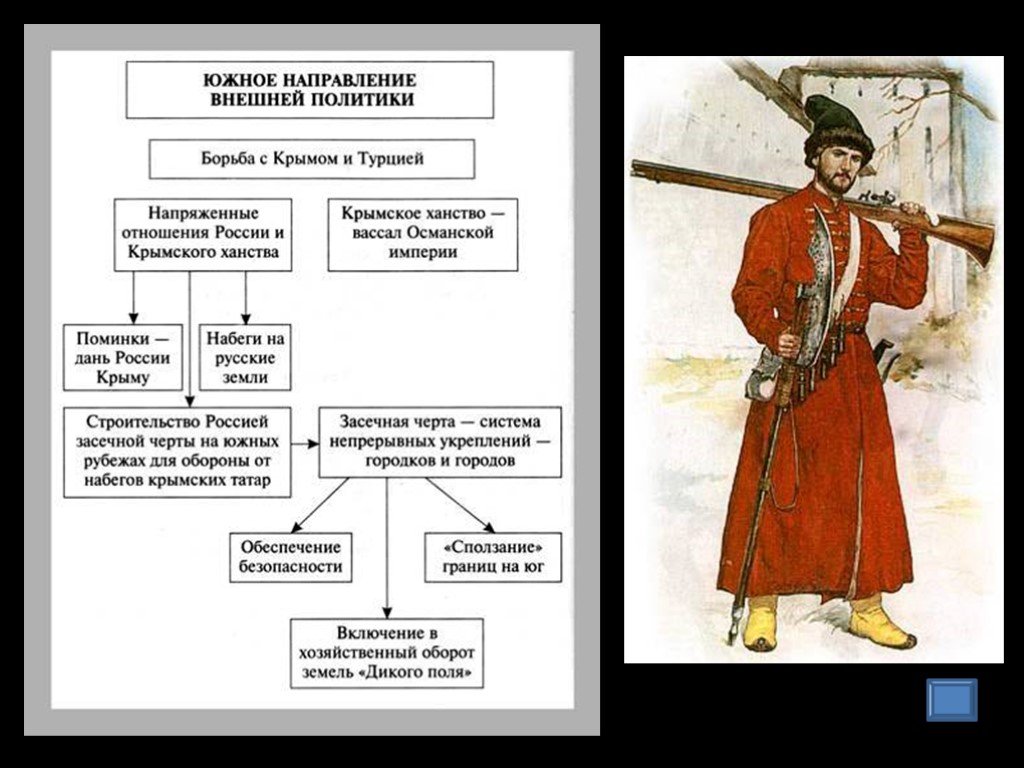 Внешней политики история 7. Крымское ханство направление внешней политики. Внешняя политика отношения с крымским ханством. Политика Росси в отношении Крымского ханства. Внешняя политика России в отношении Крымского ханства.