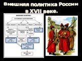 Внешняя политика России в XVII веке.