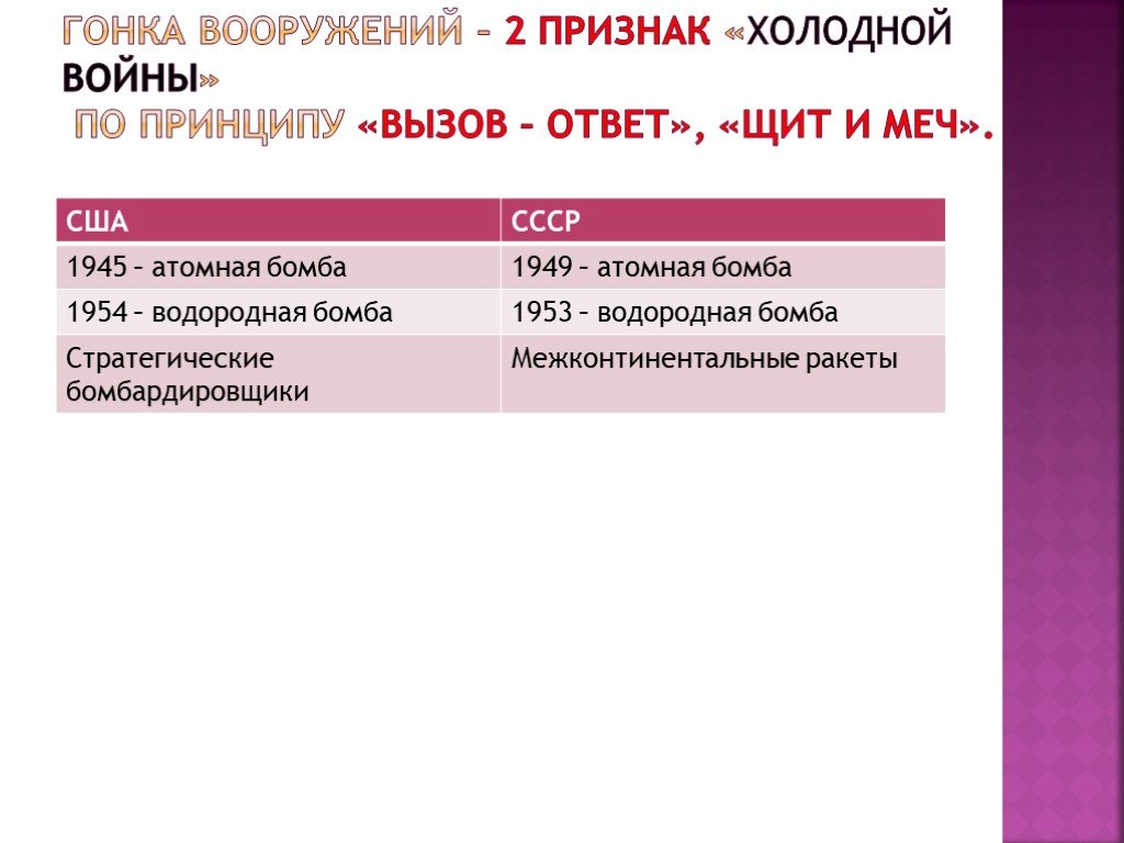 Гонка вооружений это. Признаки холодной войны. Гонка вооружений холодная война. Гонка вооружений холодная война таблица. Признаки холодной войны между СССР И США.