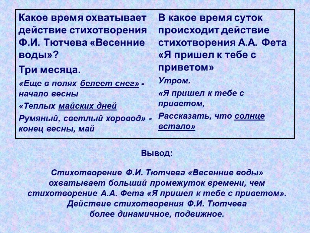 Два стихотворения. Динамичное стихотворение. Проанализировать стих весенние воды. Весенние воды строфы. Статичное и динамичное стихотворение.