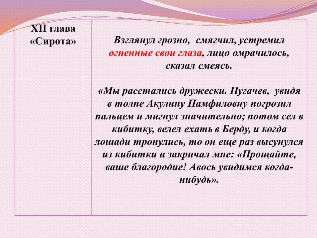 Характеристика пугачева. Капитанская дочка глава сирота. Образ Пугачева в главе сирота. Характеристика Пугачева в главе сирота. Характеристика пугачёва по главам.