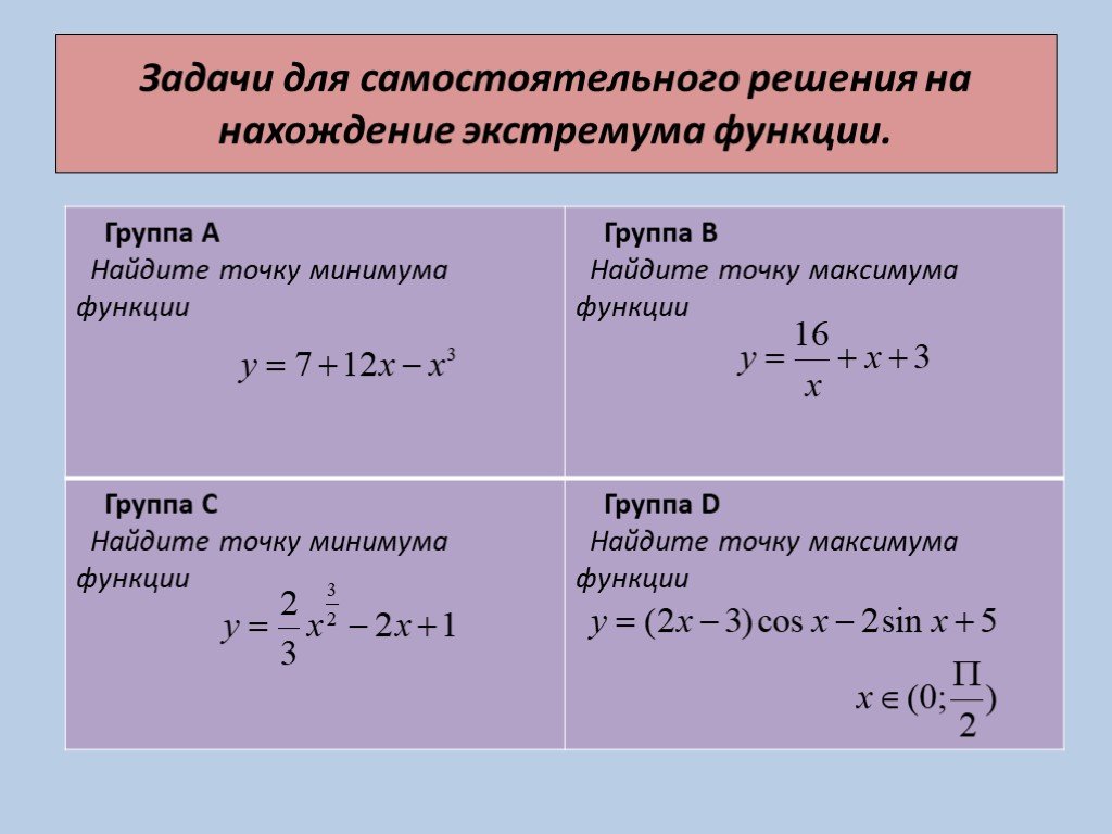 Производная презентация 11 класс