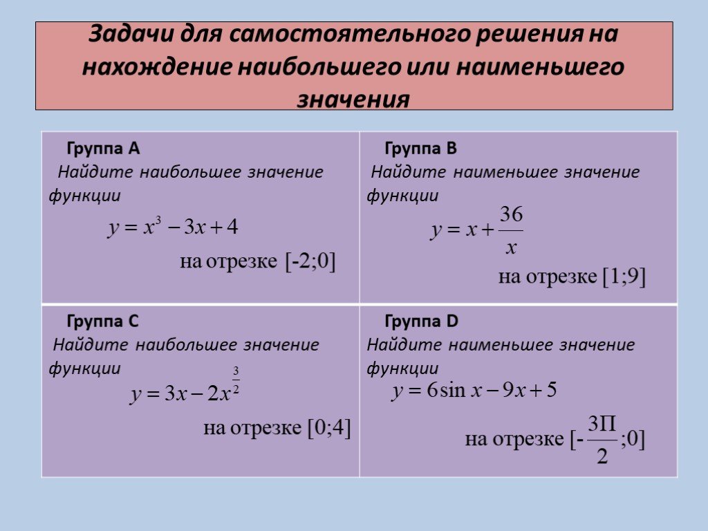 Задачи на отыскание наибольших и наименьших значений величин 10 класс мордкович презентация