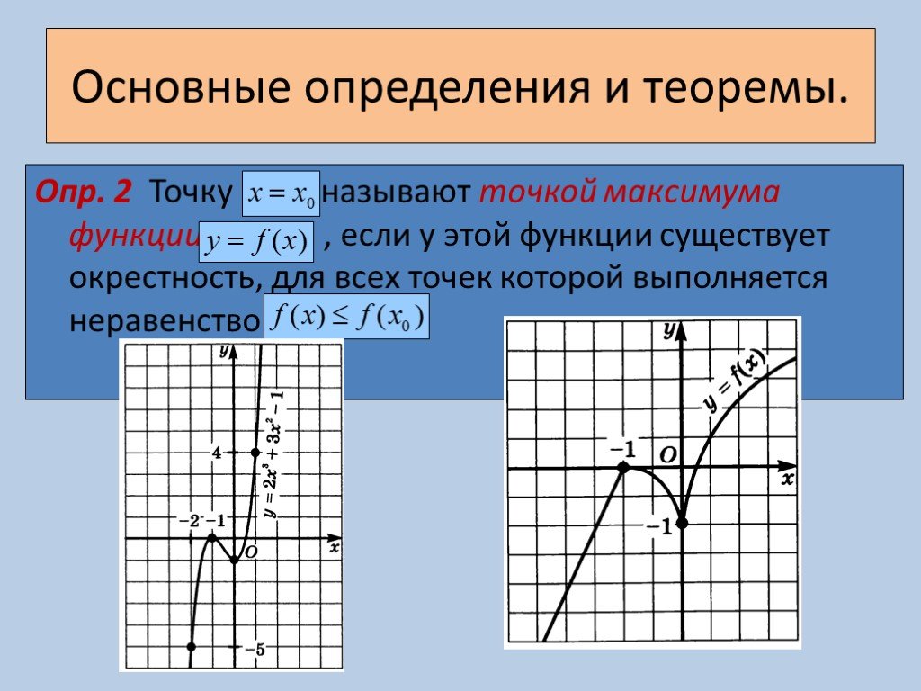 Минимальные функции. Точка минимума выполняется неравенство. Если во всех точках открытого промежутка х выполняется неравенство. Точкой максимума функции называют точку. Максимум функции.