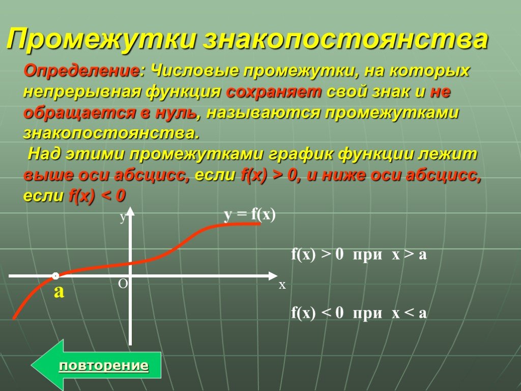 Промежутки производной функции. Промежутки знакопостоянства на графике. Интервал знакопостоянства исследование функции. Промежуток знакопостоянства функции на графике. Промежутки знакопостоянства кубической функции.