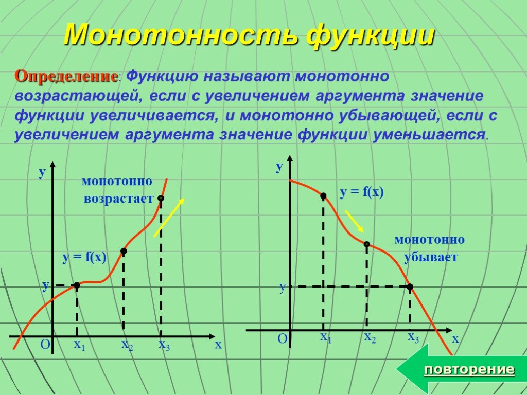 Возрастающая функция равна возрастающей функции. Монотонно неубывающая функция. Монотонность функции. Монотонно возрастающая и убывающая функция. Монотонное возрастание функции.