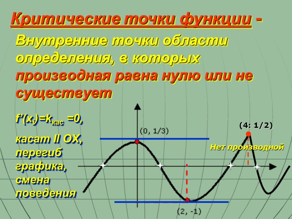 Презентация стационарные и критические точки функции