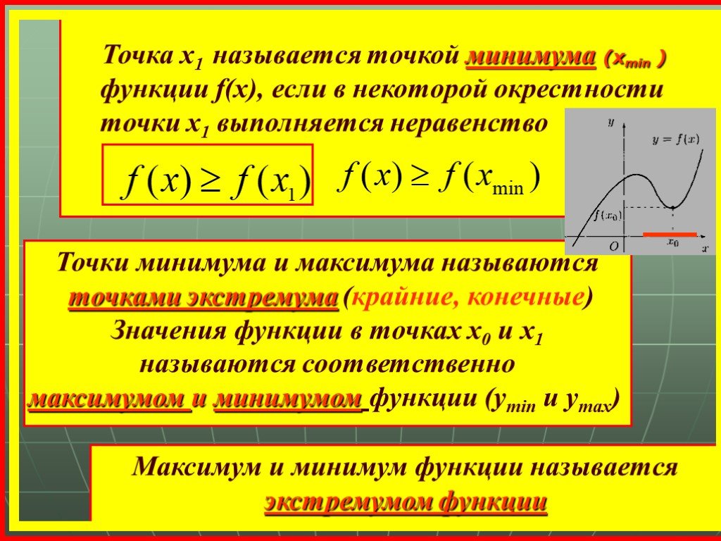 Найдите точки минимума производной