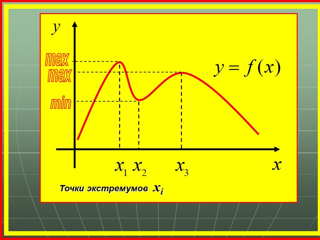 Практическое применение производной презентация