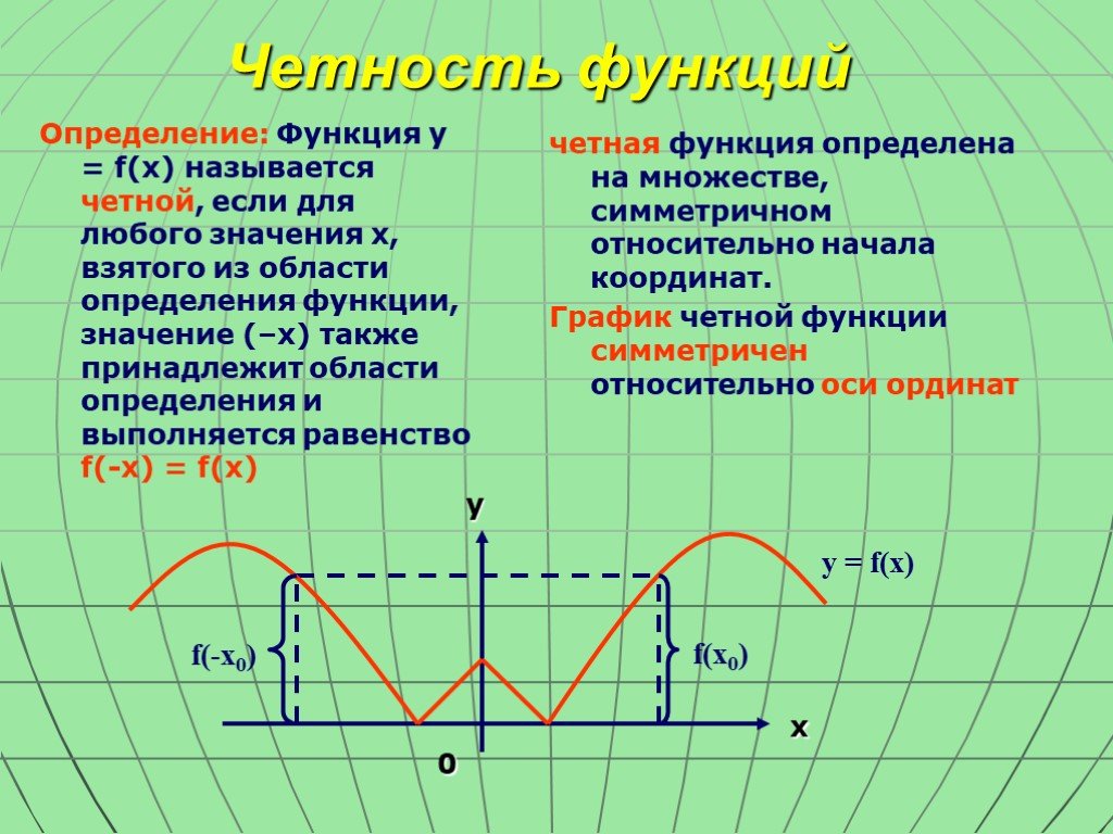 Область определения проекта. Производная четной функции. Функция y=f(x) определение. Если функция четная, то ее производная. Область определения функции y=f(x).