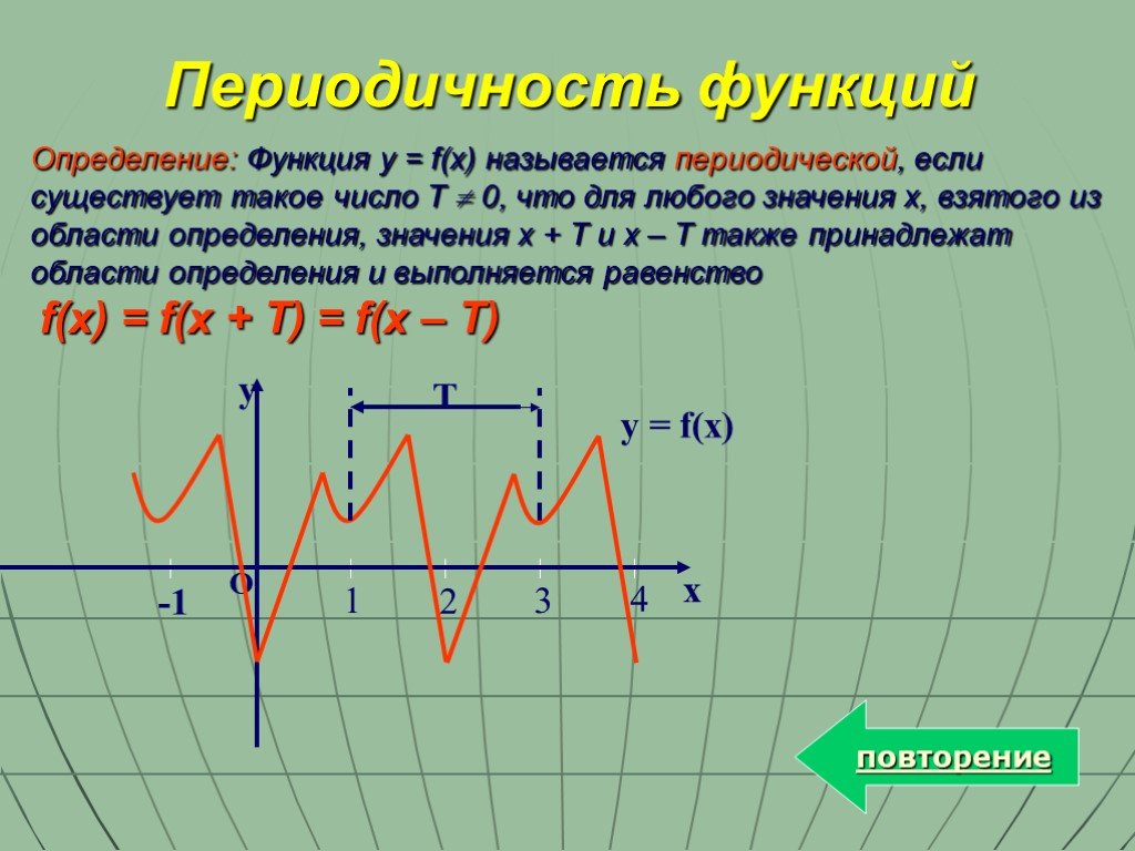 Периодическая функция. Периодичность функции на графике. Особенности Графика периодической функции. Функция называется периодической если. Функция периодическая если.