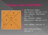 Фигуры-таны ТАНГРАМА. два больших равных треугольника (фигуры 1 и 2) один средний треугольник (фигура 7) два маленьких равных треугольника (фигуры 3 и 5) один квадрат (фигура 4) один параллелограмм (фигура 6)