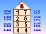 1+7=8 2+6=8 6+2=8 3+5=8 8-1=7 8-7=1 8-2=6 8-6=2 8-3=5 7+1=8 5+3=8 8-5=3 4+4=8 8-4=4