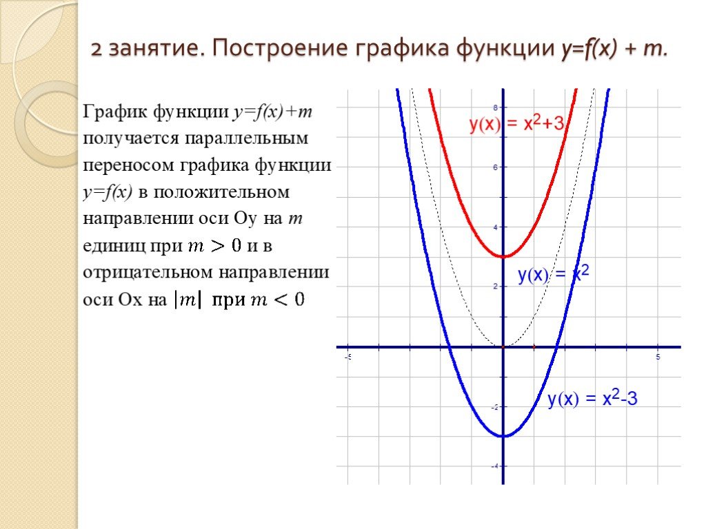 Y f x l функция графика. Как строить график функции 10 класс. Как строить график функции 9 класс. Построение графиков функции 10 класс Алгебра. Как построить график функции 10 класс.