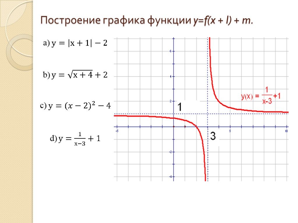 Y f x l функция графика. Построение Графика функции y=f(x+l). Функция y f x. График f(x). Построение Графика y=|f(х)|.