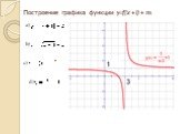 Построение графика функции y=f(x + l) + m.