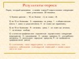 Результаты опроса. Опрос, который проводился в нашем классе 5 марта показал следующее: всего участвовало 22 человека. 1) болели гриппом – 10, не болели – 4, не знают – 8; 2) из 10-ти болевших: 3 – заразились на улице, 1 - в общественном месте, 1- дома от родственников; 5 - не знают где заразились; 3