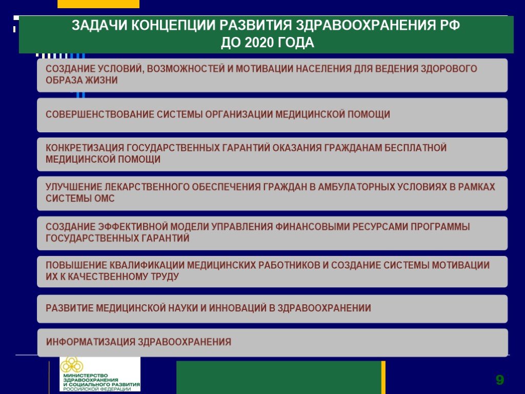 Задачи концепции. Задачами концепции развития здравоохранения. Цели развития здравоохранения. Задачи развития здравоохранения до 2020 задачи. Задачи программы развитие здравоохранения.