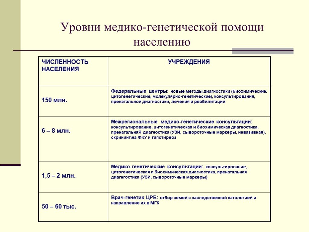 Медико генетическое консультирование. Три этапа медико генетического консультирования. Этапы медико-генетического консультирования характеристика. Медико-генетическое консультирование этапы показания. Медико-генетическое консультирование таблица.