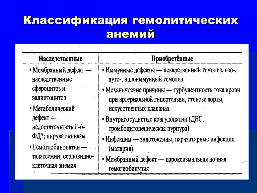 Анемия гемолитического типа. Приобретенные гемолитические анемии классификация. Гемолитические анемии классификация. Наследственные гемолитические анемии классификация. Наследственные и приобретенные анемии.