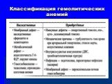 Классификация гемолитических анемий