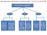 Квалифицированные виды мошенничества (ч.ч.2,3 и 4 ст.159 УК). Мошенничество, совершенное. группой лиц по предварительному сговору. с причинением значительного ущерба гражданину (см.прим.2 к ст.158 УК). лицом с использованием своего служебного положения. в крупном размере (см.прим.4 к ст.158 УК). орг