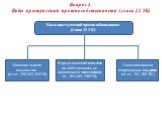 Вопрос 1. Виды преступлений против собственности (глава 21 УК). Виды преступлений против собственности (глава 21 УК). Хищение чужого имущества (ст.ст. 158-162, 164 УК). Корыстные посягательства на собственность, не являющиеся хищениями (ст. ст. 163,165, 166 УК). Уничтожение или повреждение имущества