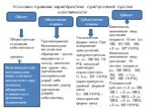 Уголовно-правовая характеристика преступлений против собственности. Объект. Объективная сторона. Субъективная сторона. Субъект. Общественные отношения собственности. предмет. Вещи (имущество) материального мира, в которых овеществлен труд человека, обладающие стоимостью и денежным выражением. Против