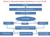 Вопрос 2. Понятие хищения (примечание 1 к ст. 158 УК). Совершенные с корыстной целью. противоправные безвозмездное изъятие и (или) обращение. чужого имущества в пользу виновного или других лиц. собственнику. причинившие ущерб. иному владельцу этого имущества