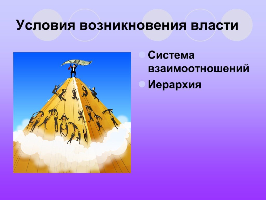 Условия власти. Условия возникновения власти.