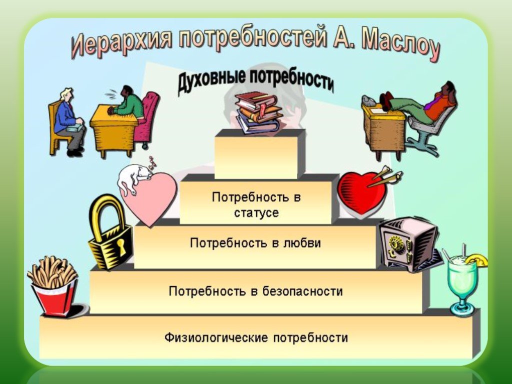 Роль человеческих потребностей. Потребности. Человеческие потребности. Потребности рисунок. Потребности человека картинки.